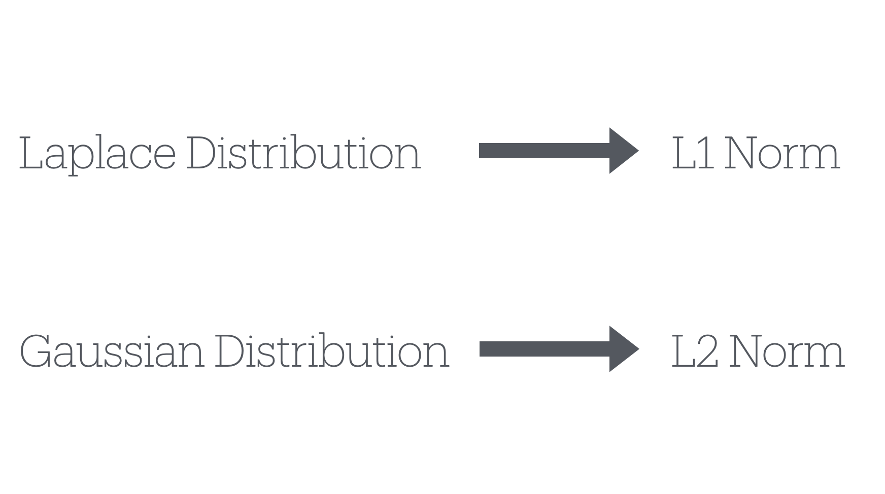 Why Use L2 Norm Instead of L1 Norm in Loss Functions? – Deep0Thinking
